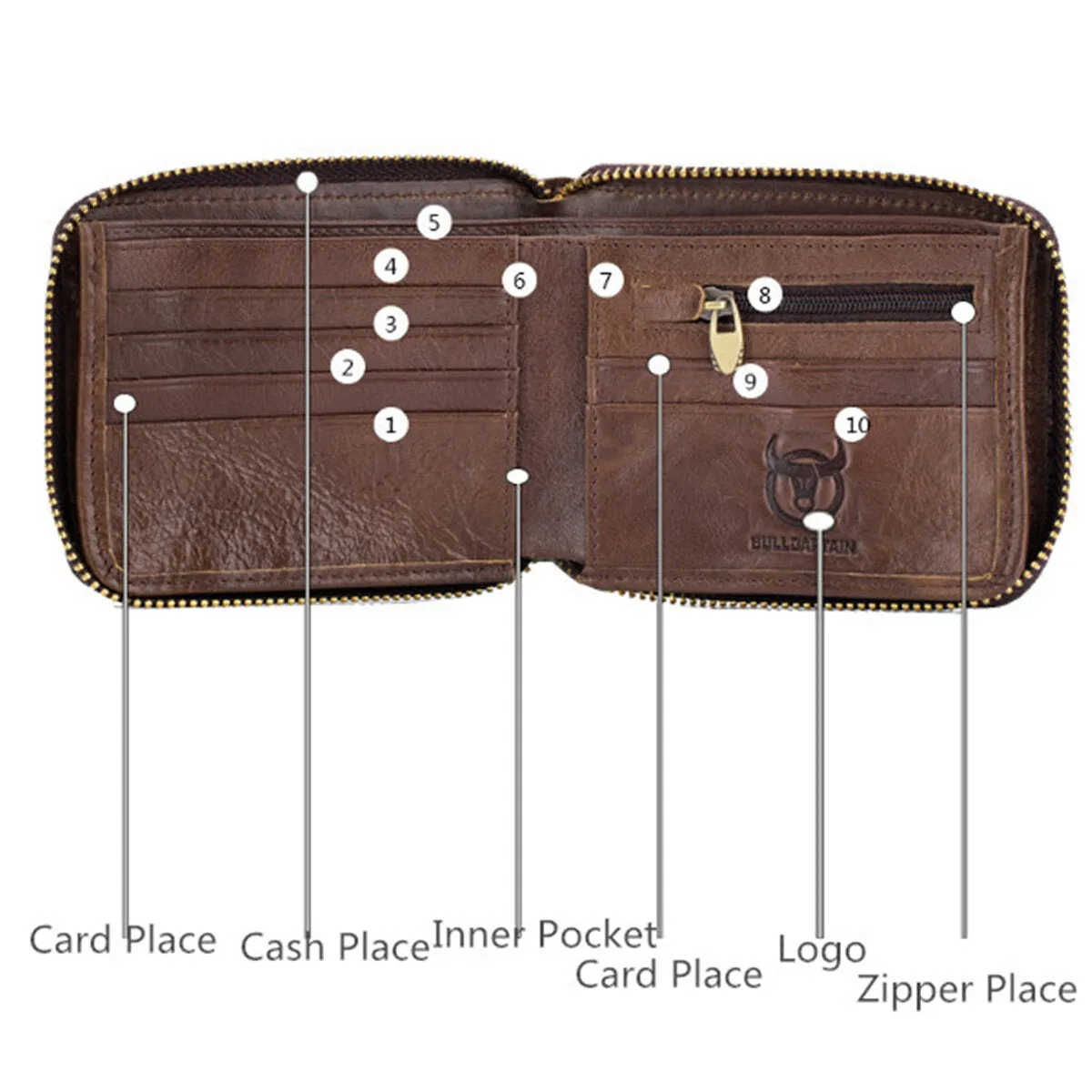 Boy Wallet Leather Zipper Card Holder Wallet Retro RFID Blocking Secure Bag